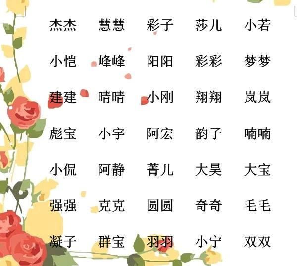 明星宝宝小名,起名的步骤指南