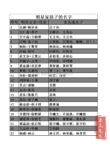明星宝宝小名,起名的步骤指南