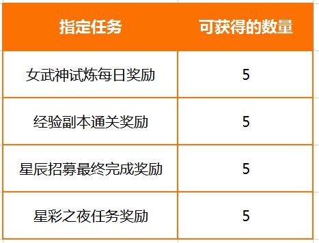 地表最新娘,完成任务的步骤指南